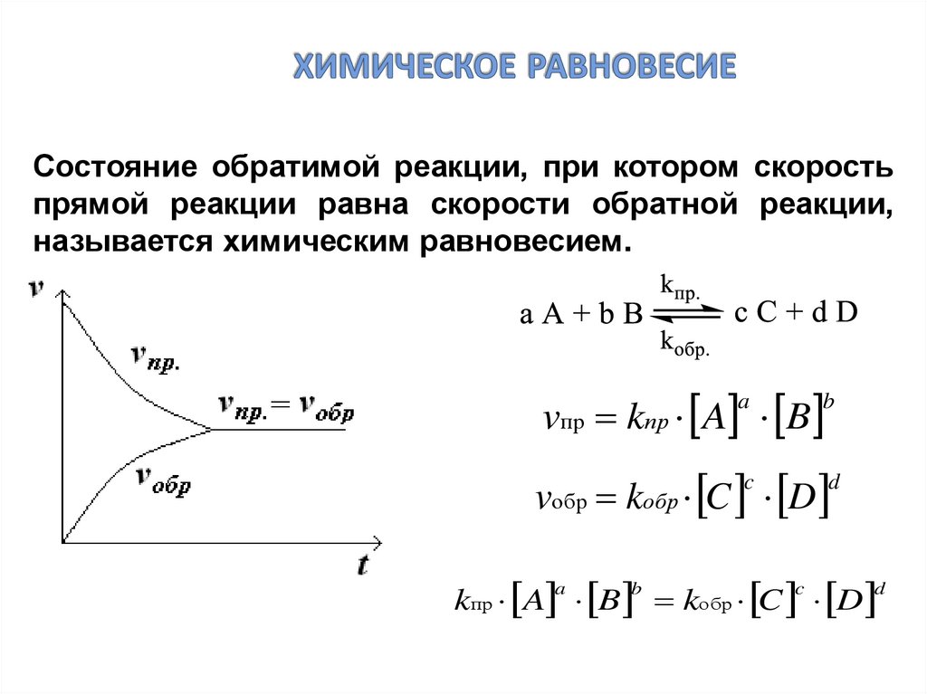 Скорость химической реакции - умскул учебник