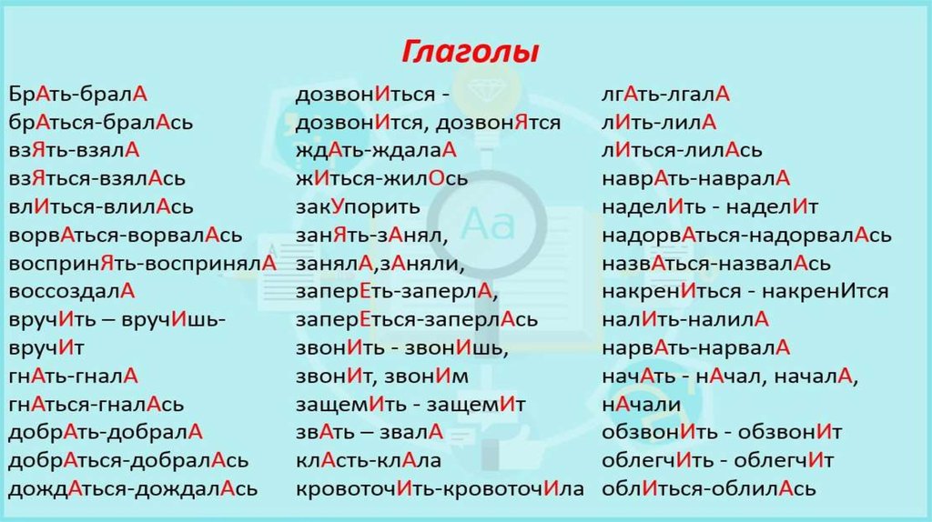 Ставьте или ставьте как правильно пишется