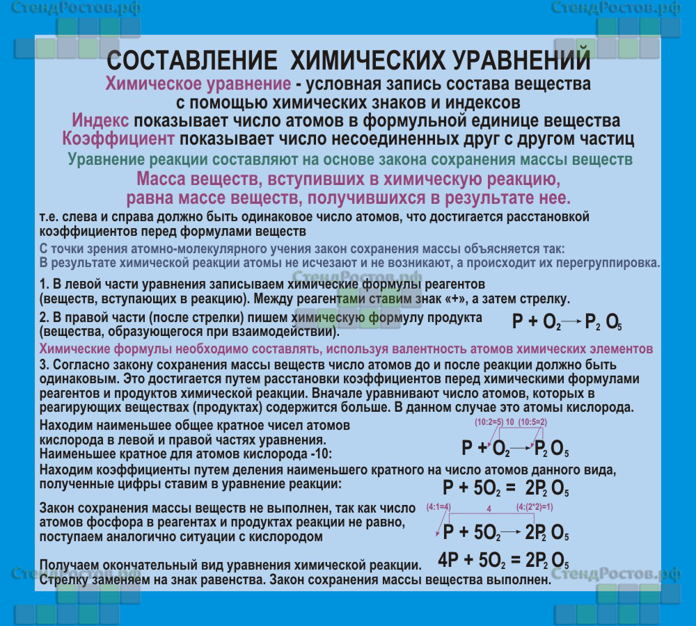 Как уравнивать химические реакции - интерактивный онлайн-курс