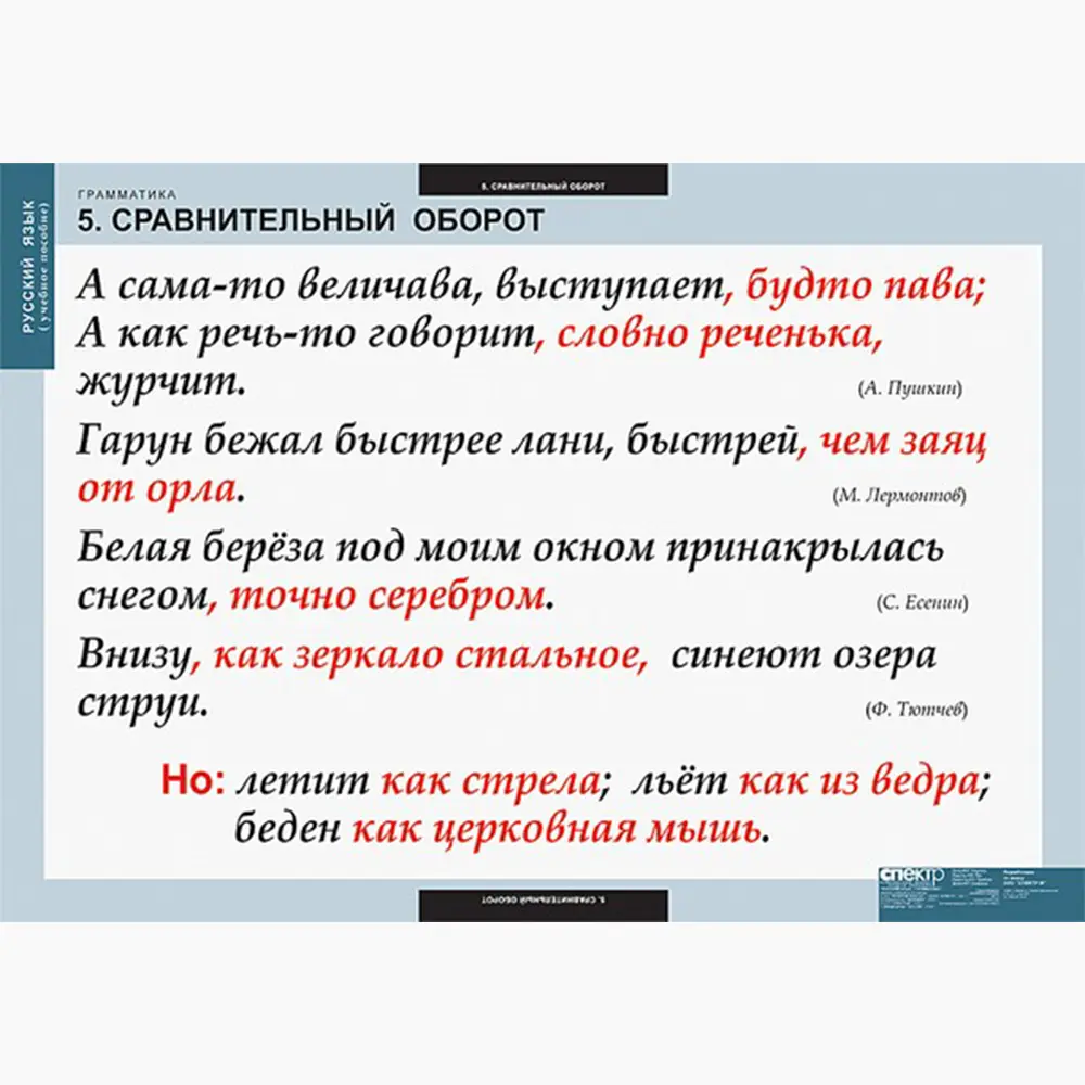 Знаки препинания при вводных словах