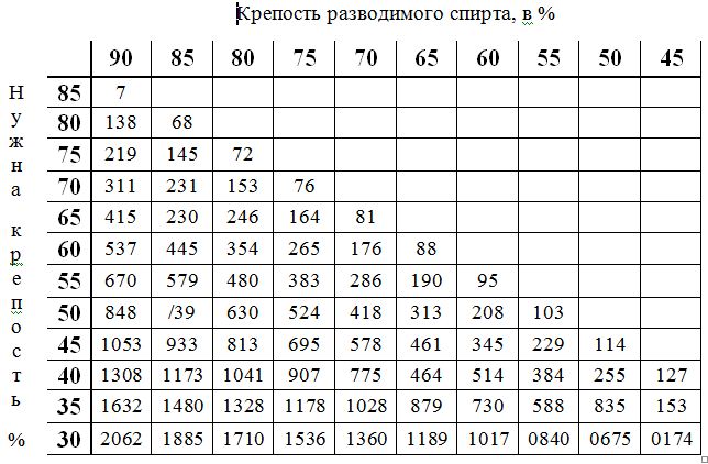 Пропорция