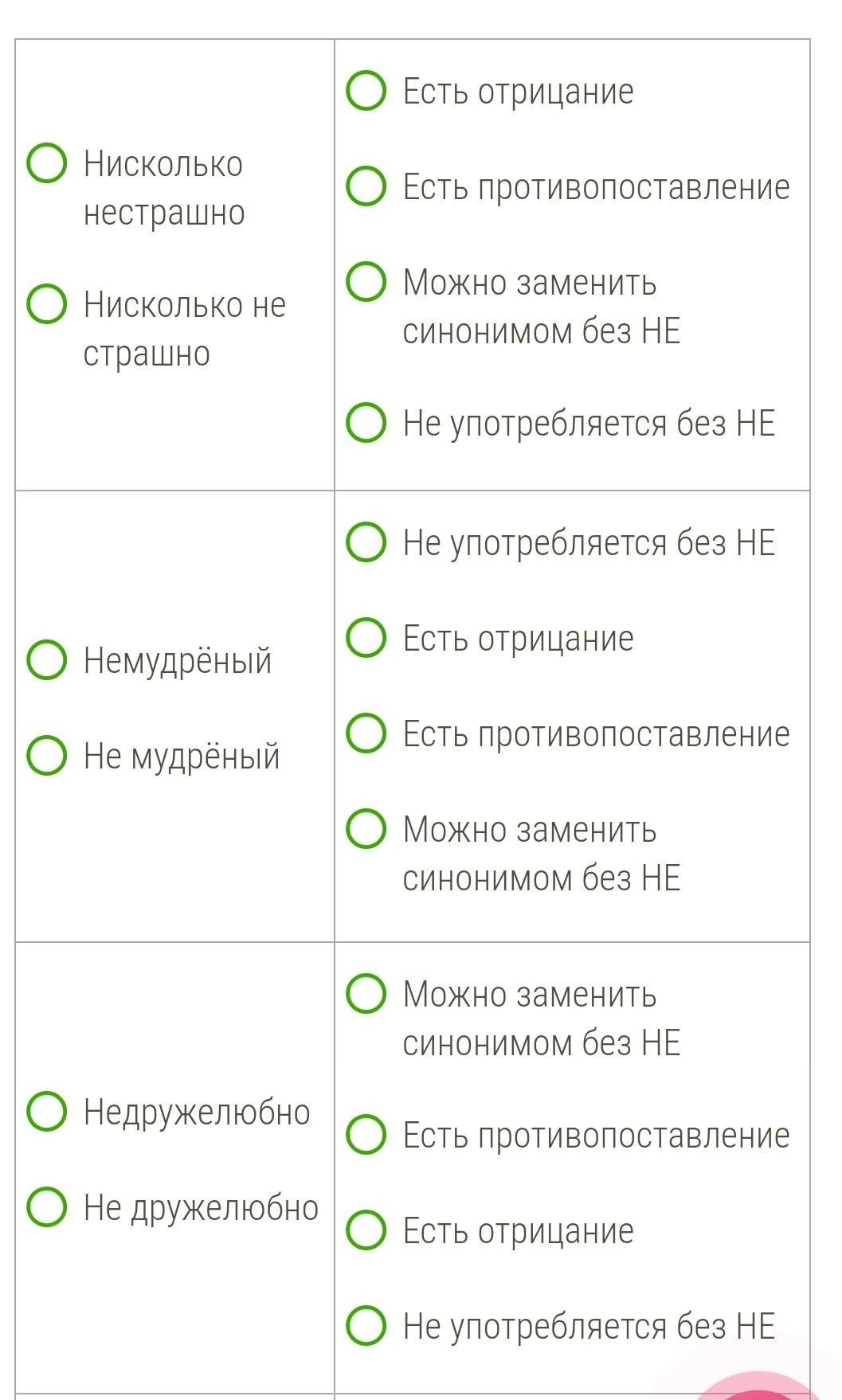 "не" с разными частями речи - правило, таблица с примерами