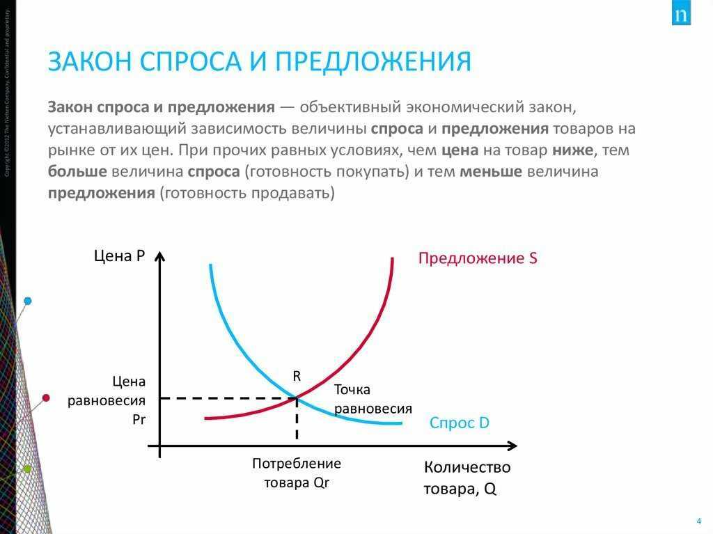 Понятие и факторы совокупного спроса