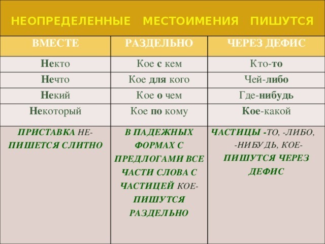 Разбор слова «сдуру»