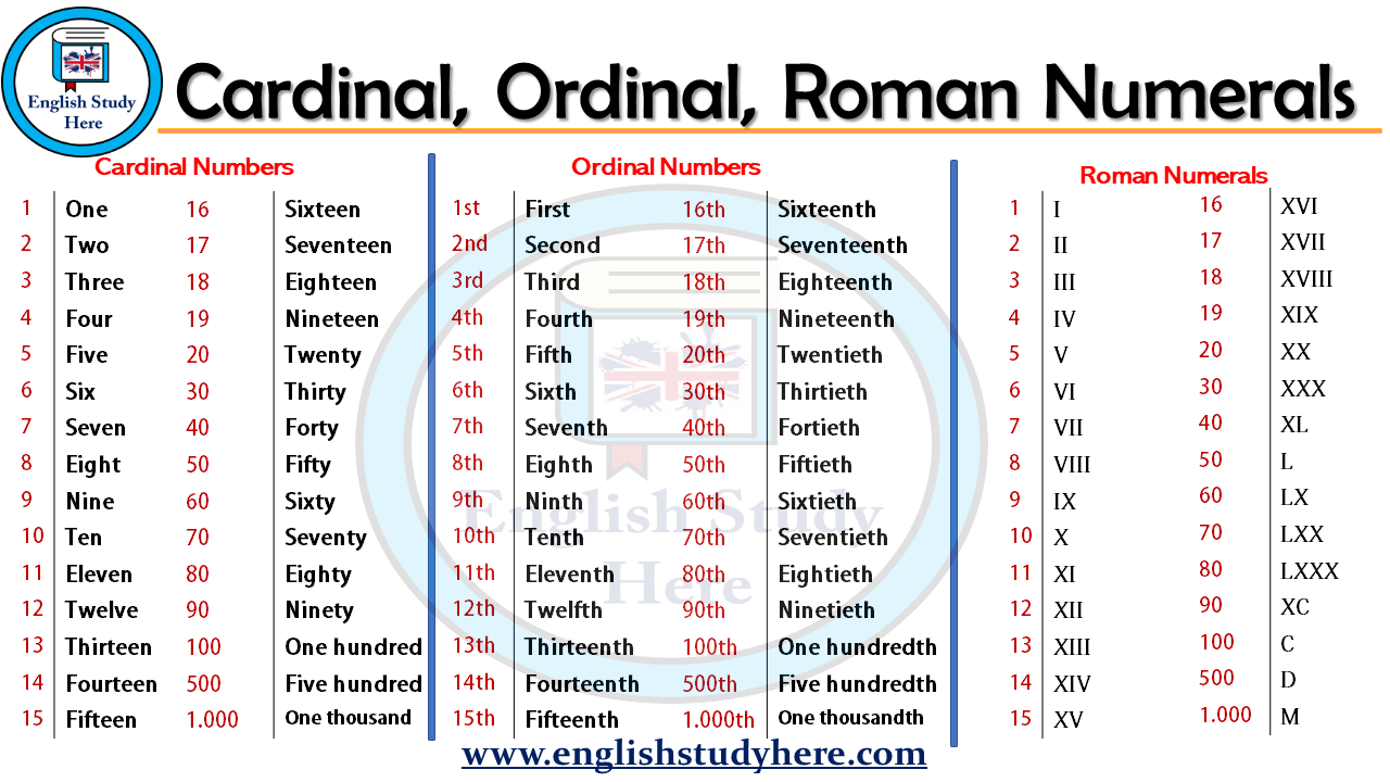 1-1000 numbers complete list - quickly copy and paste