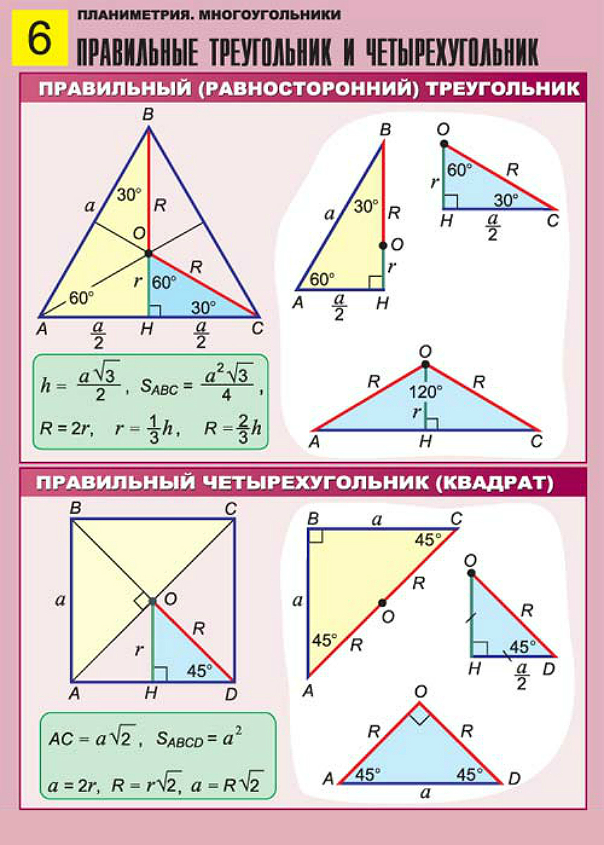 Треугольники | математика