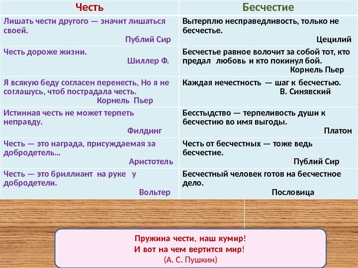 Как правильно пишется бесчестный или безчестный - портал по русскому языку