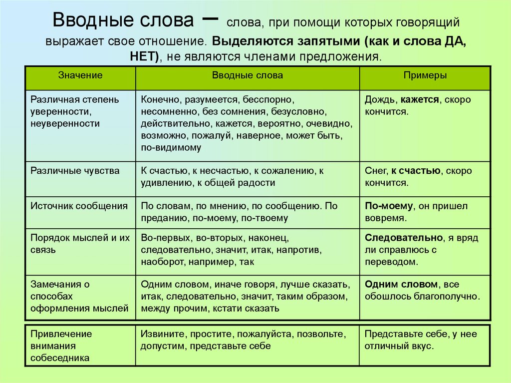 Признаки вводного слова 9 класс онлайн-подготовка на ростелеком лицей | тренажеры и разбор заданий