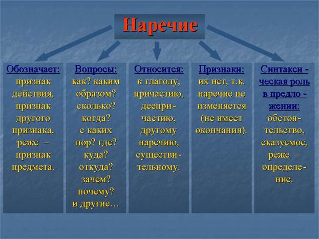 Неинтересно или не интересно – как правильно писать наречие?