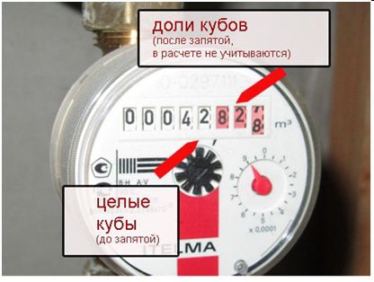 Как перевести кубы в литры?