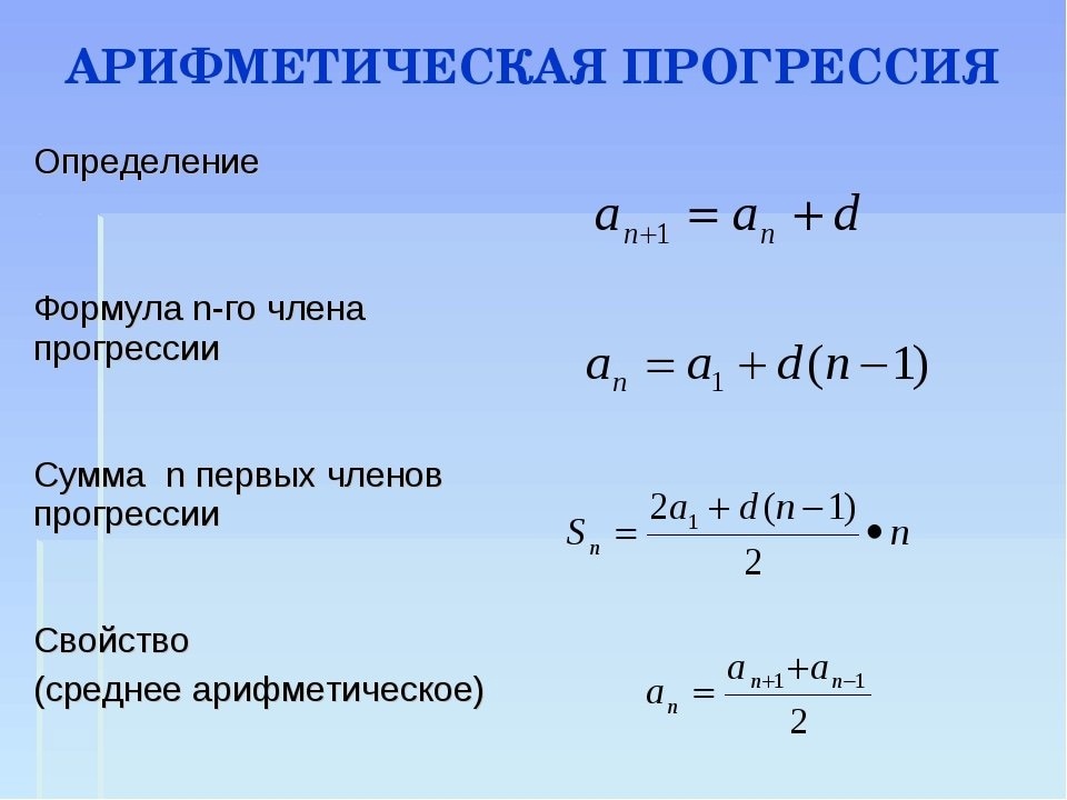 Арифметическая прогрессия Сумма первых членов арифметической прогрессии
