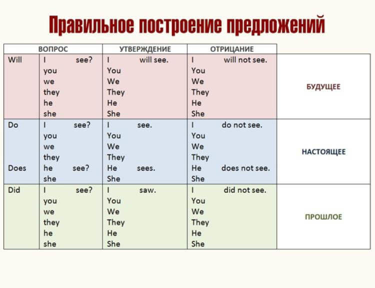 Маришка на английском языке как пишется - граматика и образование на pisanino.ru