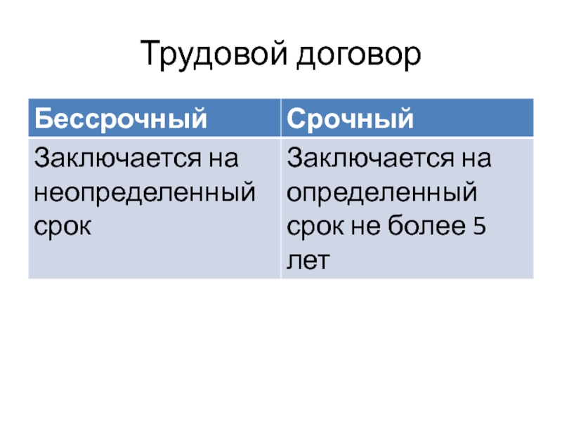 Как правильно пишется безсрочный или бессрочный - граматика и образование на pisanino.ru