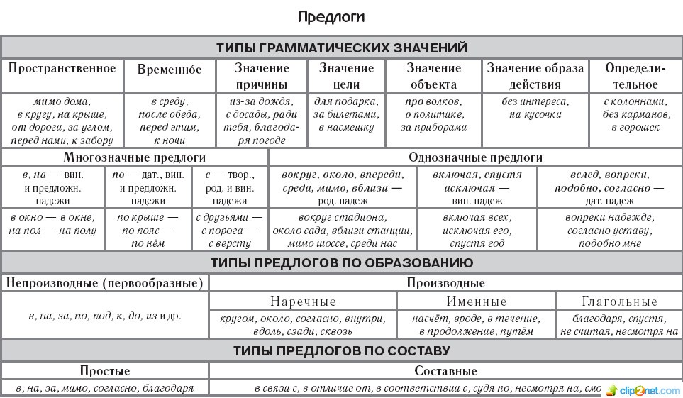 "птичьи", "птичи" или "птичии" - как правильно писать слово?