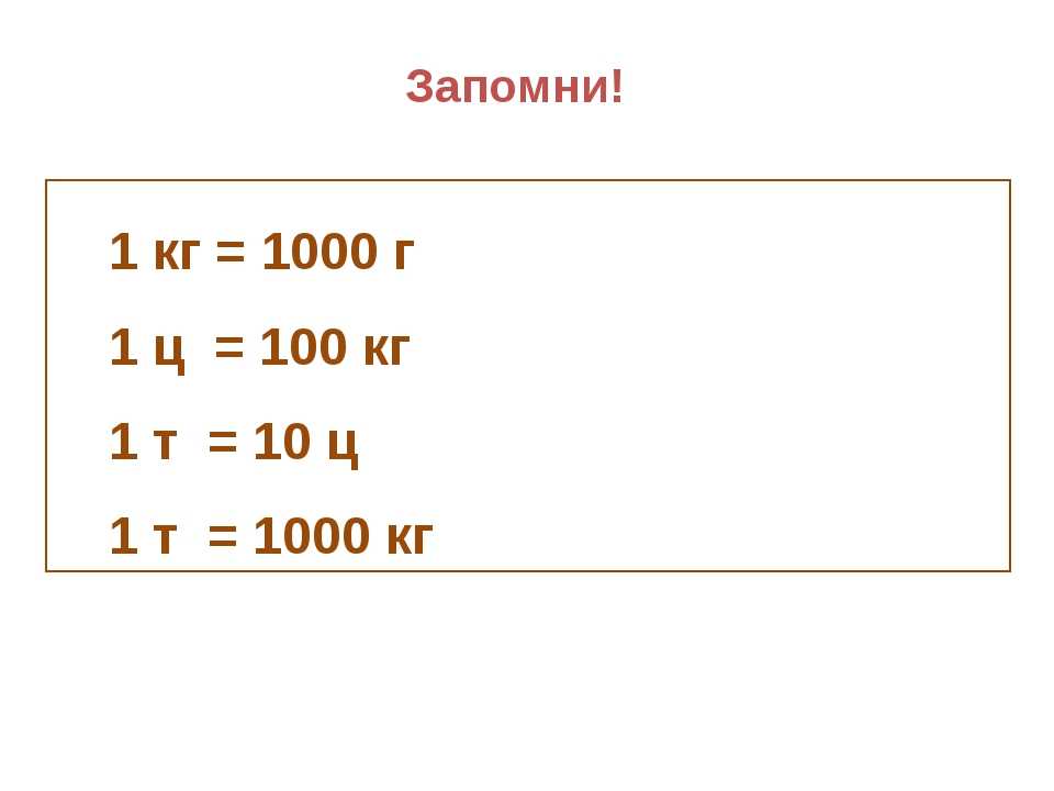 Сколько будет 1 центнер в кг. в одном центнере сколько килограмм, процесс конвертации