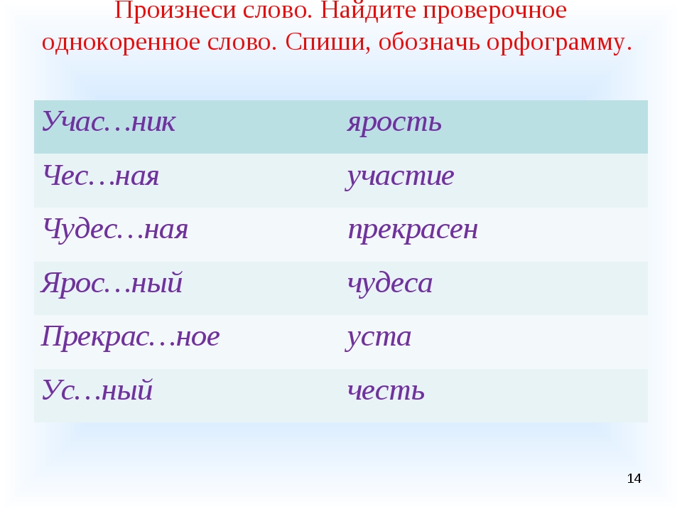 Как правильно пишется ясно или ястно? узнайте разницу и избегайте ошибок