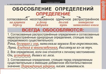 Глава 8. пунктуация простого предложения, осложнённого обособленным определением
