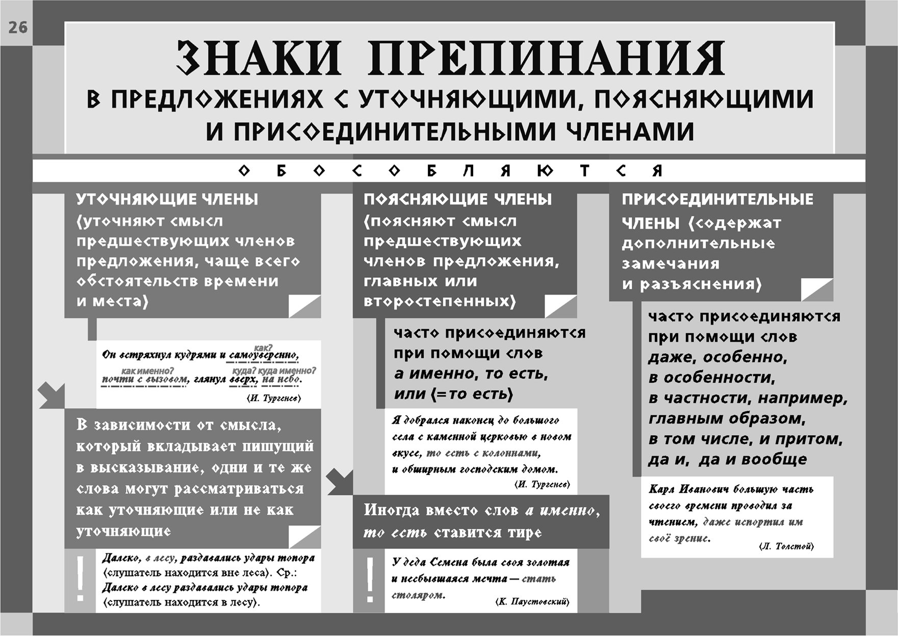 Обращение: что это, примеры предложений и знаки препинания в них