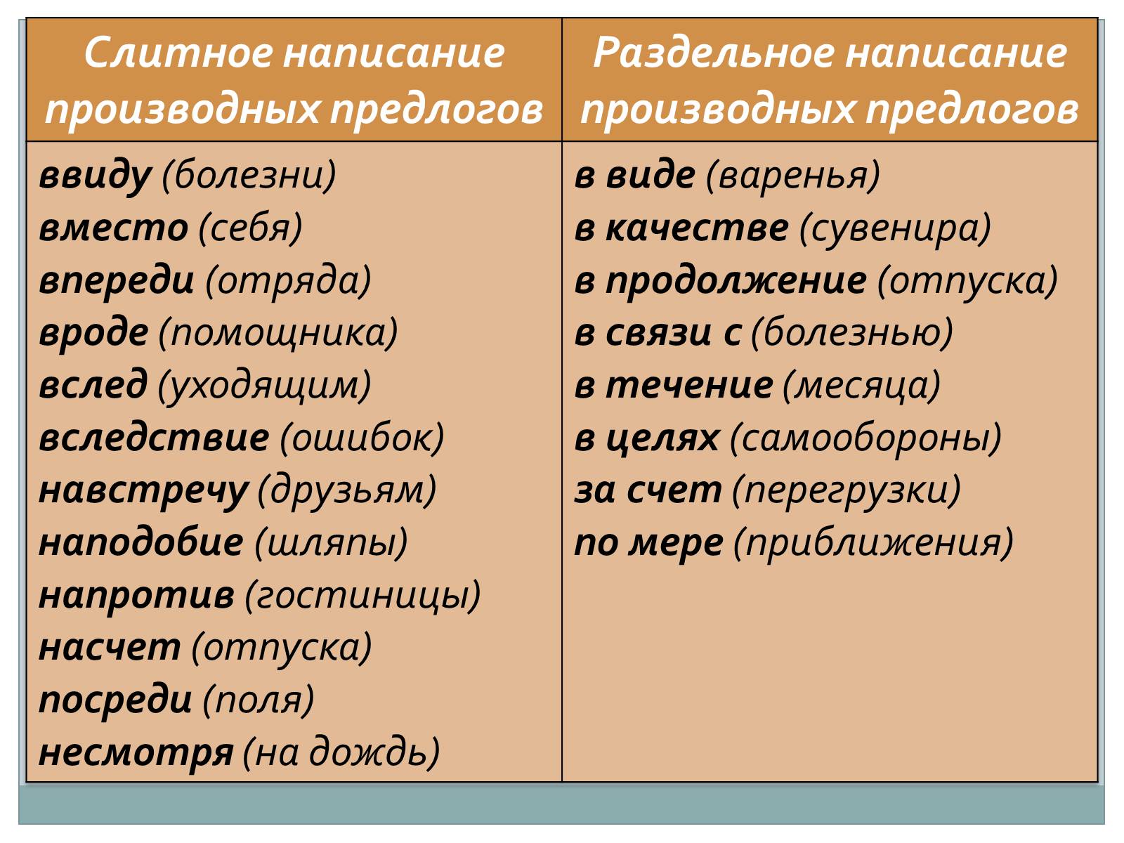 Правописание предлогов (упражнения и тест)