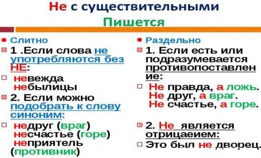 Не достоин: как пишется слитно или раздельно и почему