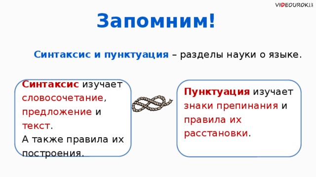 определение и общие характеристики синтаксиса разница между цепной и параллельной связью
