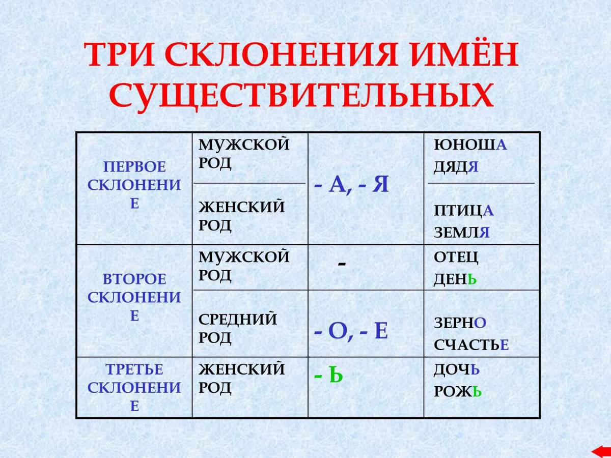 Правописание сложных слов: правила, таблица