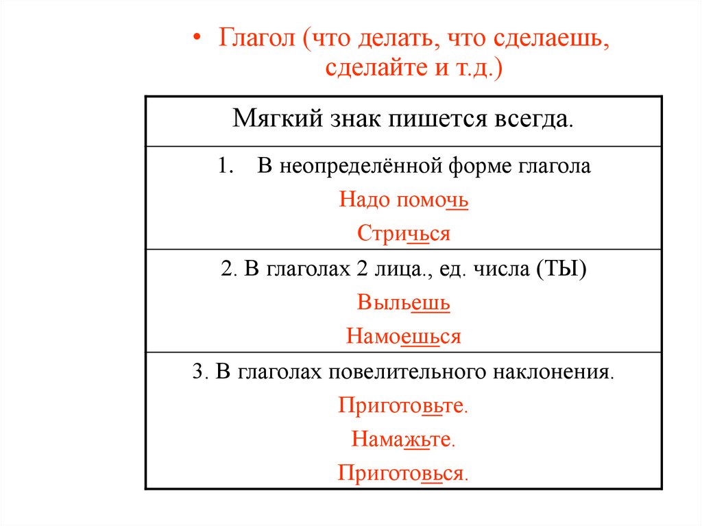 Лицом пригож как пишется с мягким знаком или нет