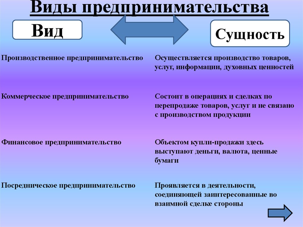 Предприятие: понятие, виды и деятельность | галяутдинов — сайт преподавателя экономики