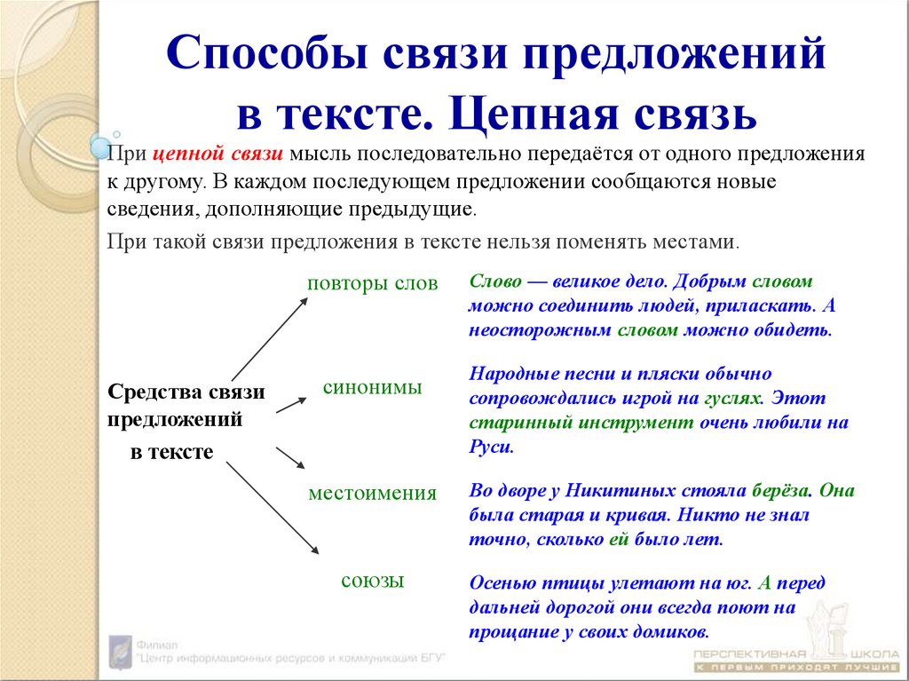Сложные предложения с разными видами связи