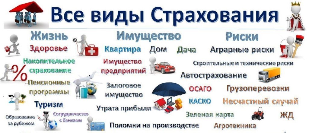 Урок 8: страхование - 100urokov.ru