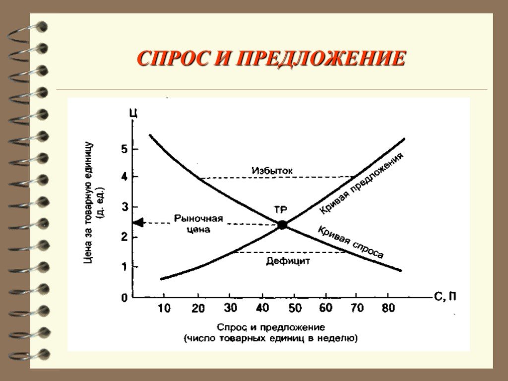 9.3. совокупный спрос и совокупное предложение. конспект лекций по курсу «экономическая теория».