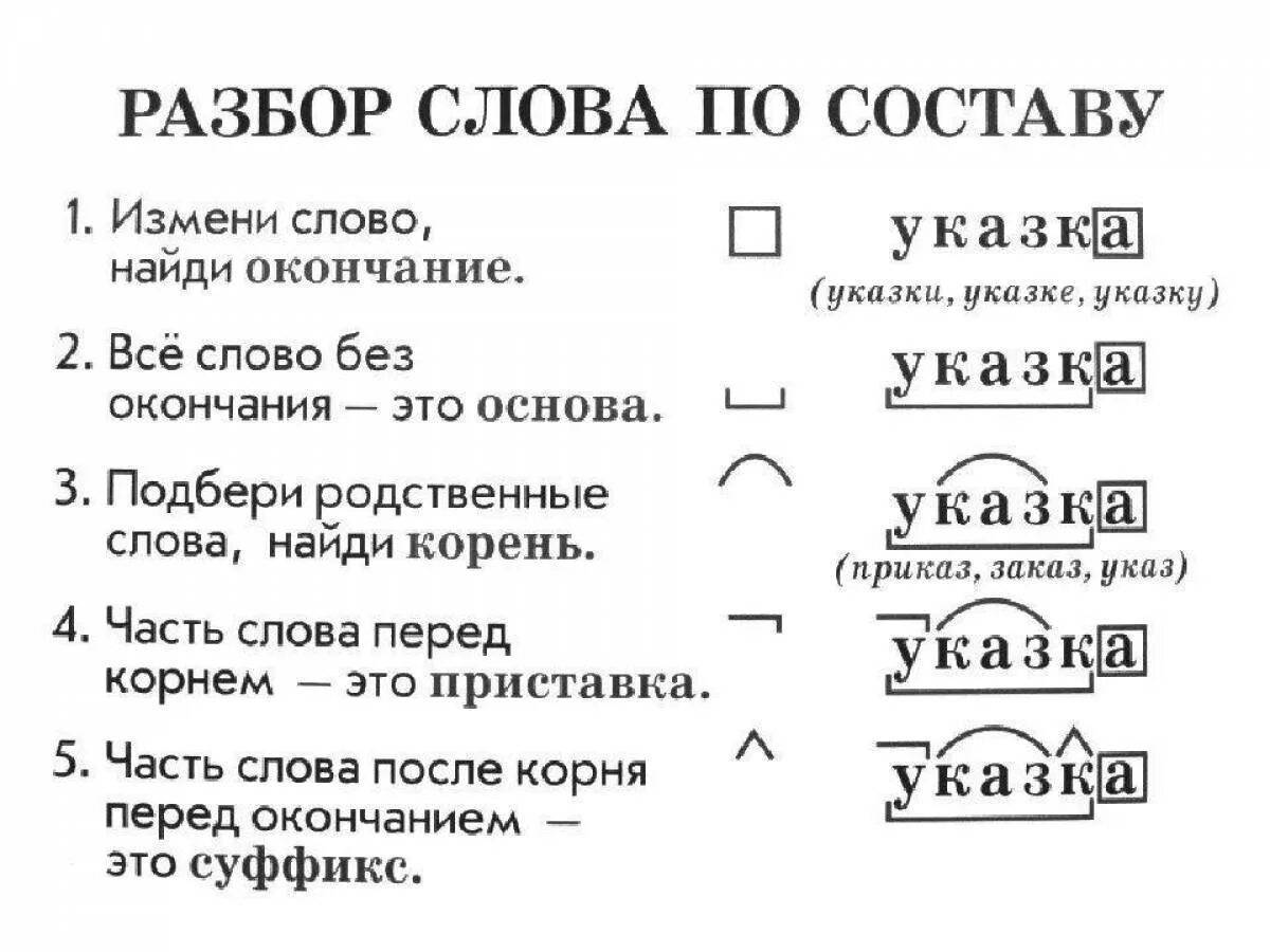 Упр. 426 - гдз русский язык 6 класс баранов, ладыженская часть 2