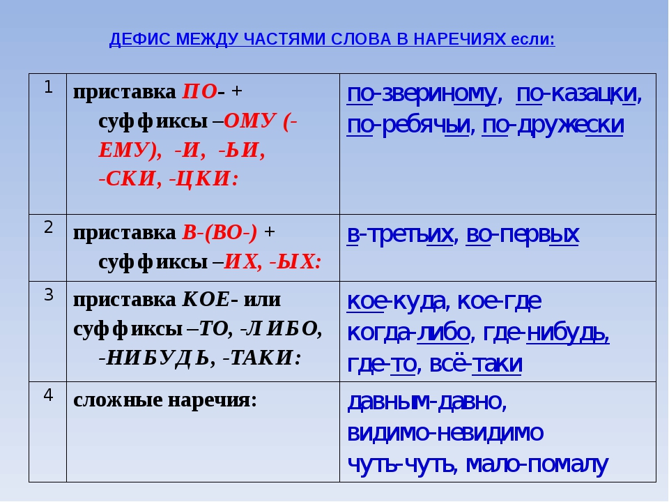 Как пишется жар птица через тире или нет - граматика и образование на pisanino.ru