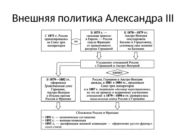 Внутренняя и внешняя политика александра 3 – кратко контрреформы, итоги правления в таблице