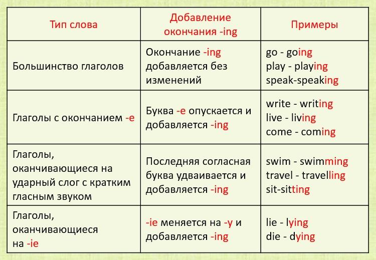 В борьбе за грамотность