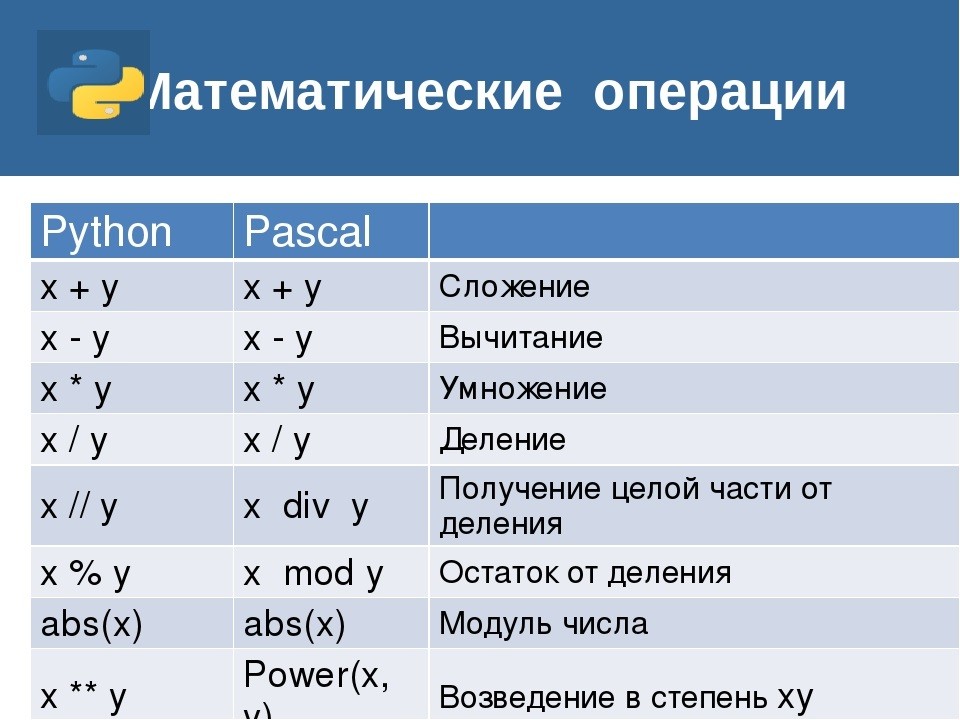 Правописание глагола "будьте": грамматика, спряжение, примеры