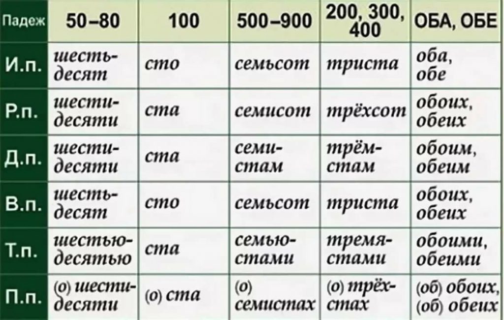 Приобрести или преобрести?