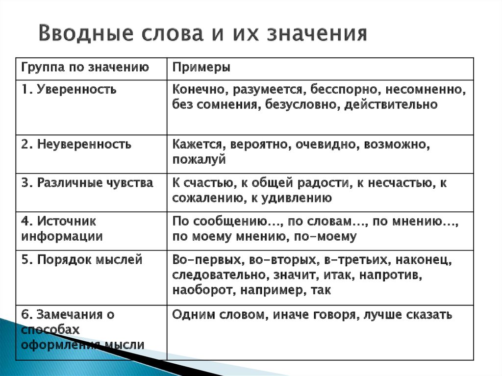 К сожалению или к счастью как пишется запятые - slovrus.ru - основы правописания русского языка