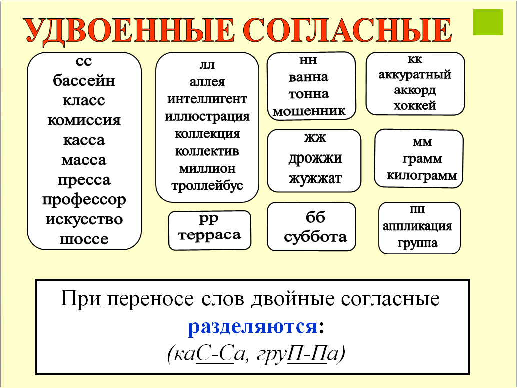Правила и рекомендации по правильному написанию слова "санузел": обзор