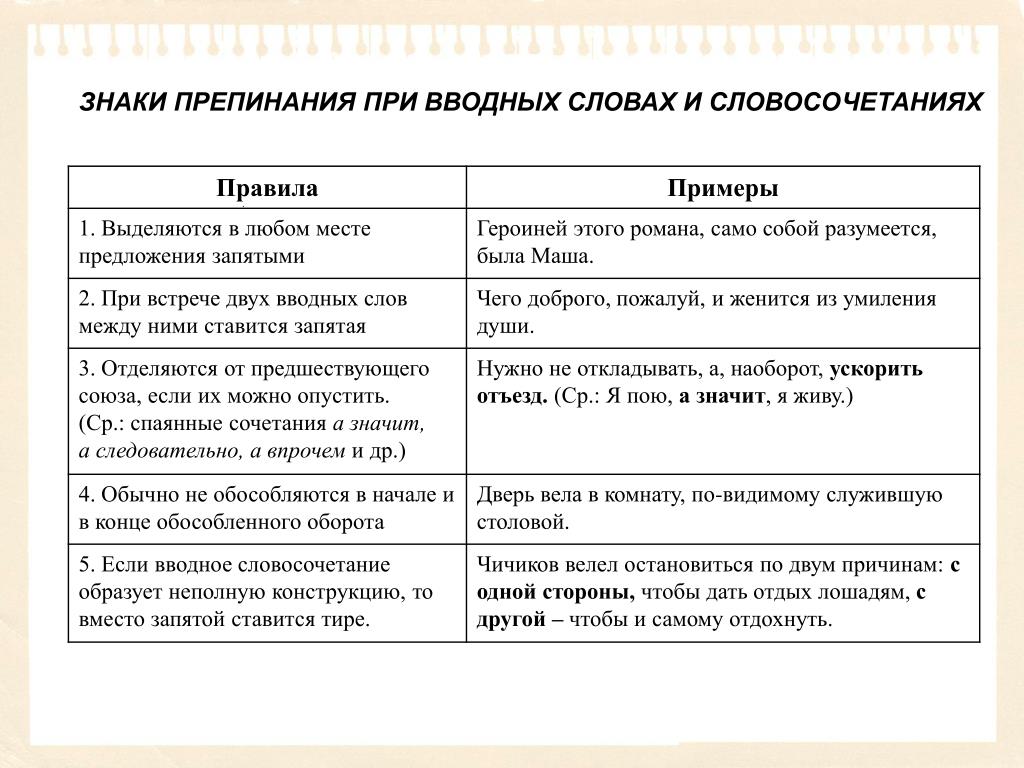 Сообщаем что выделяется запятыми или нет