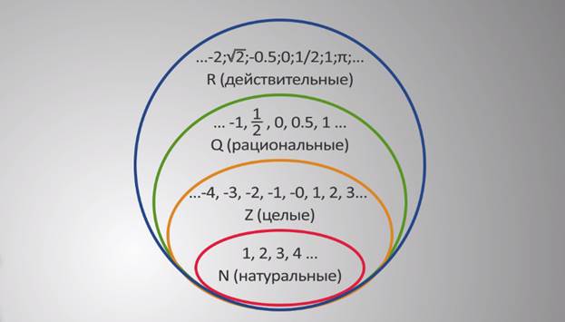 Целые числа ️ определение в математике, обозначение, свойства и виды