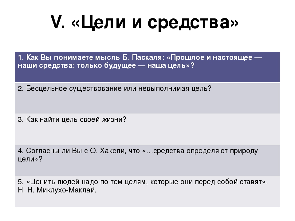 Правильное написание: бесцельный почему с буквой "с" пишется