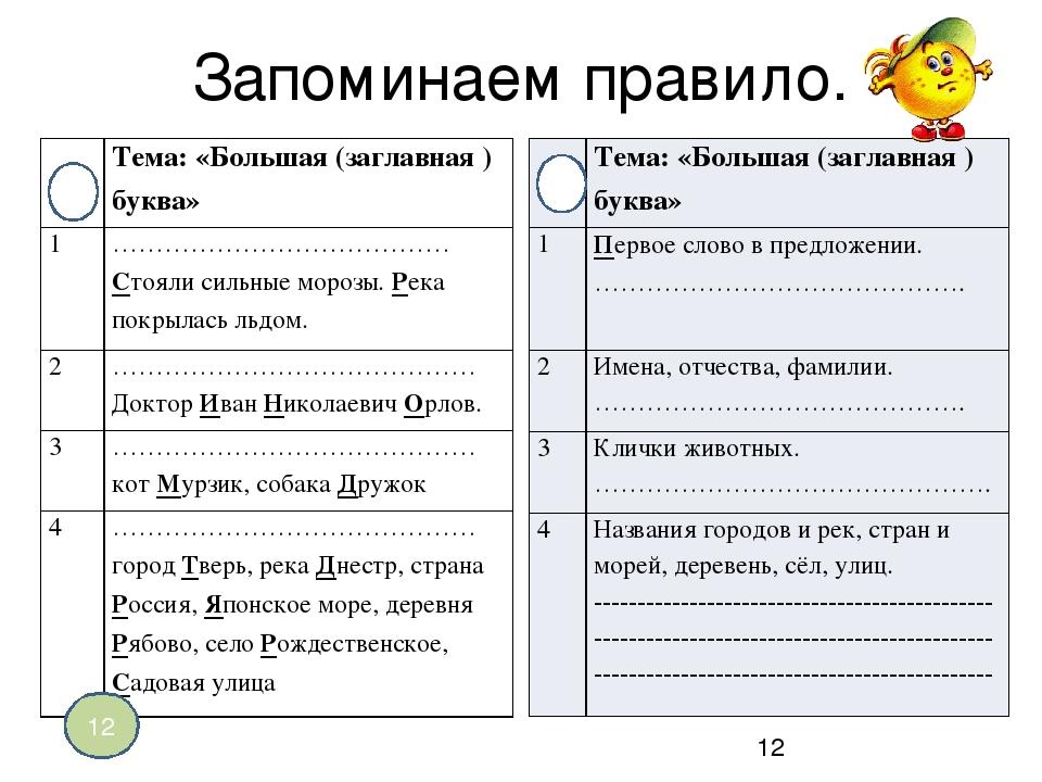Названия органов власти, учреждений, организаций, обществ, партий. правила русской орфографии и пунктуации онлайн. полный академический справочник лопатина.