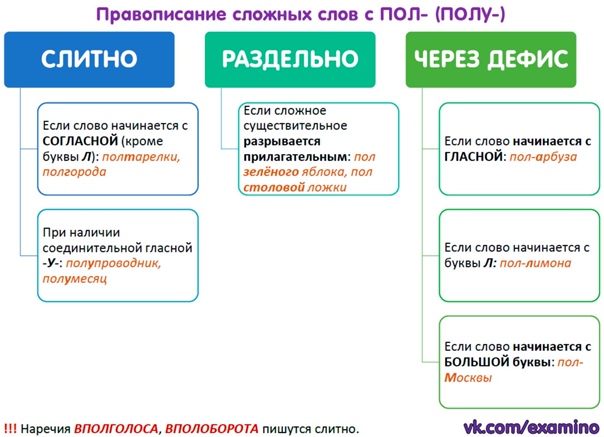 Полголовы как пишется слитно или раздельно - как пишется то или иное слово или словосочетание