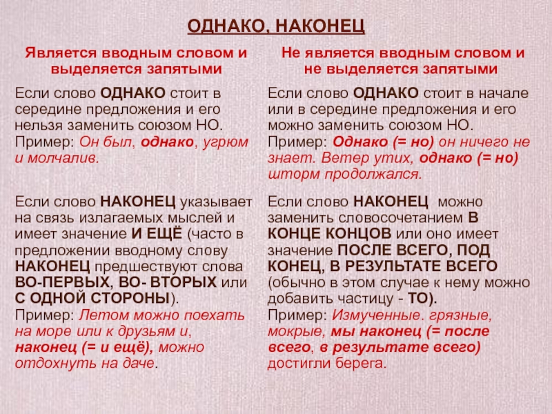 Как пишутся наречия с приставкой до слитно или раздельно