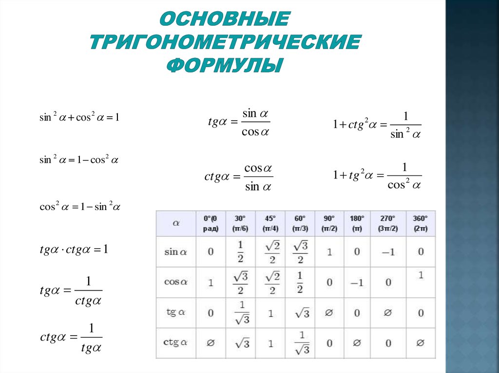 Как вычислять углы: 9 шагов (с иллюстрациями)