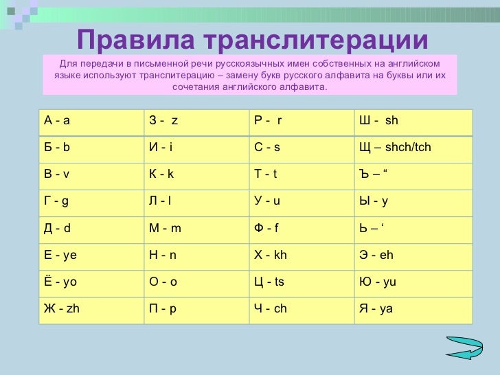 Написание отчества на английском языке. фамилия, имя, отчество: русские на английском, сервис транслитерации и перевода