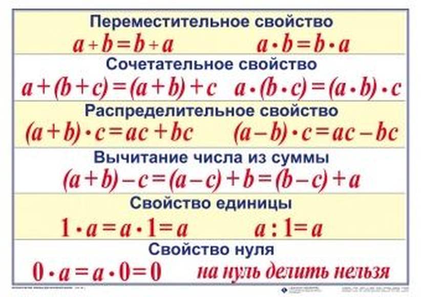 Четные и нечетные числа - правило определения в математике