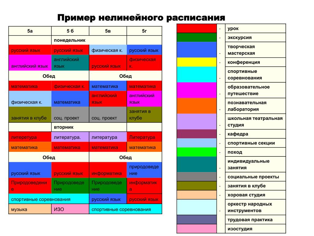 Правописание согласно расписанию или расписания