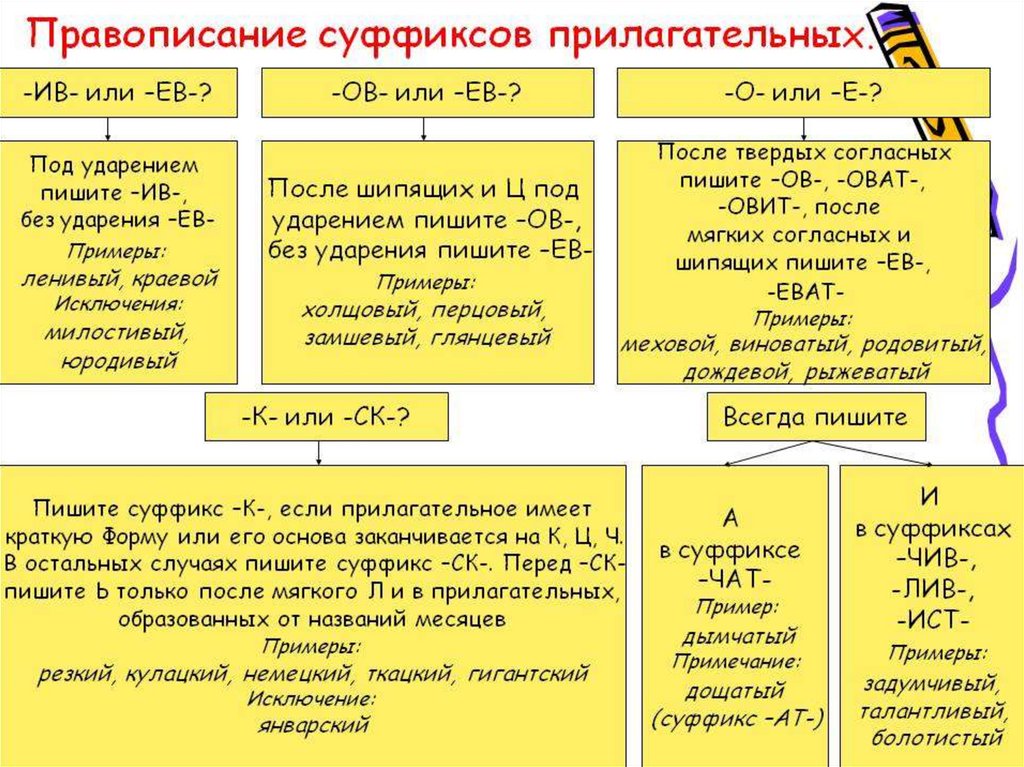 "согласно распоряжения" или "согласно распоряжению" - как правильно писать?